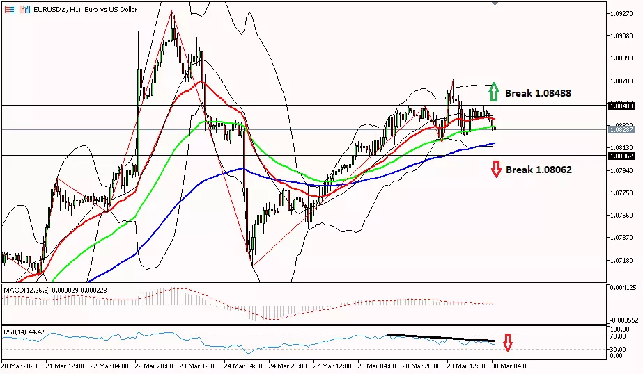 Euro, 30 Maret 2023